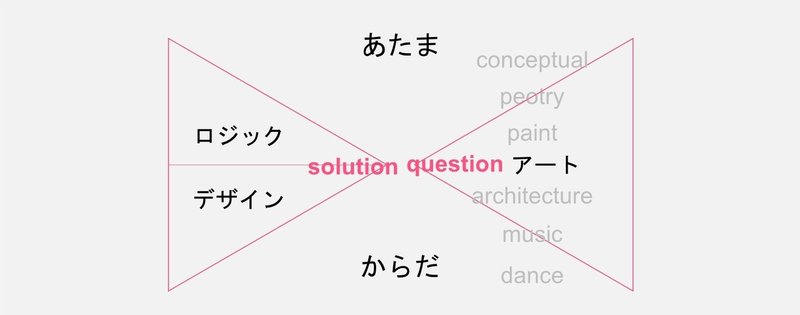 西野カナ批判に考える アート幻想 と Hackの弊害 若宮和男 男性起業家uni Queceo アート思考キュレーター ランサーズタレント社員 西野カナ批判に考える アート幻想 と Hackの弊害 若宮和男 男性起業家uni Queceo アート思考キュレーター ランサーズタレント社員