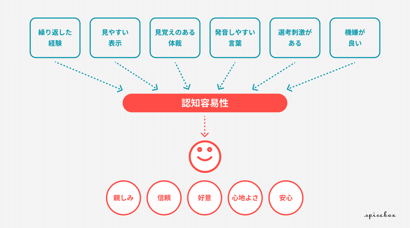 認知容易性 (1)