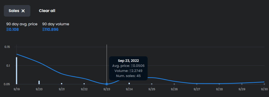 MHSフロア価格20220923