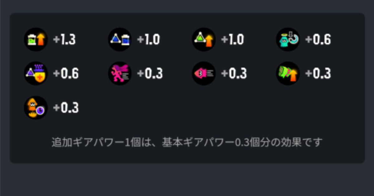 ギアパワーの選び方｜きはーる