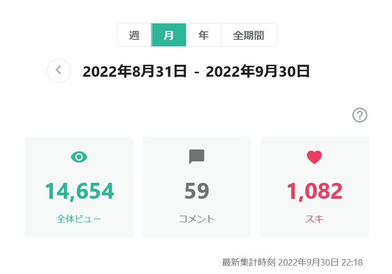 note開始18ヶ月目の全体ビュー