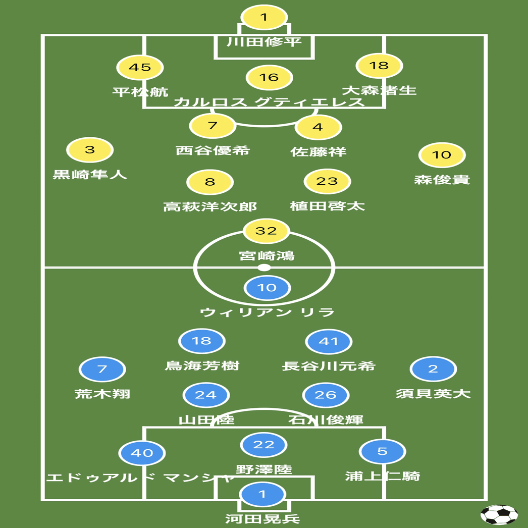 22明治安田生命j2リーグ第39節 栃木sc戦 プレビュー Mochi Note