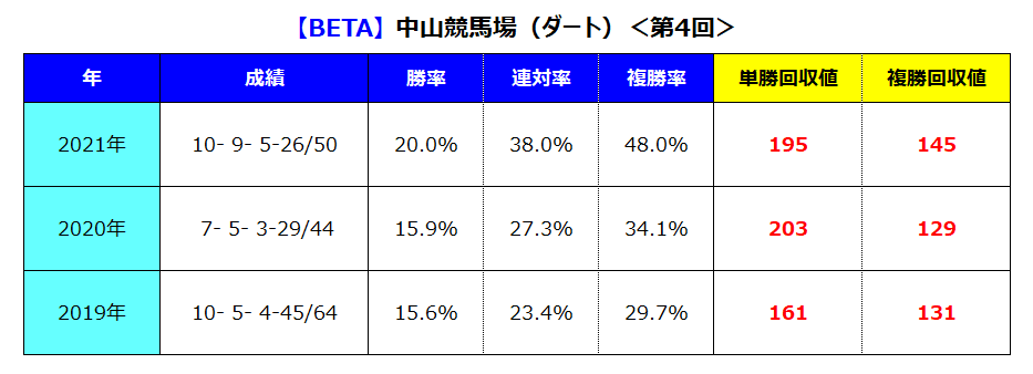 中山ダート