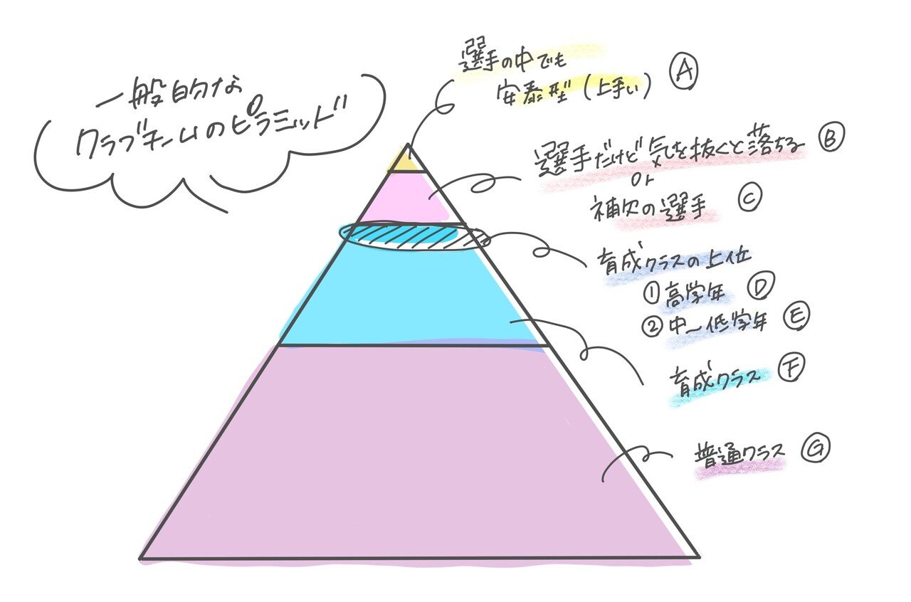 娘が新体操を習っていた頃の話 Erink Note