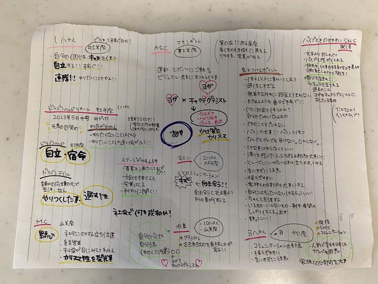 わたしのホロスコープチャート Aya Note わたしのホロスコープチャート Aya Note