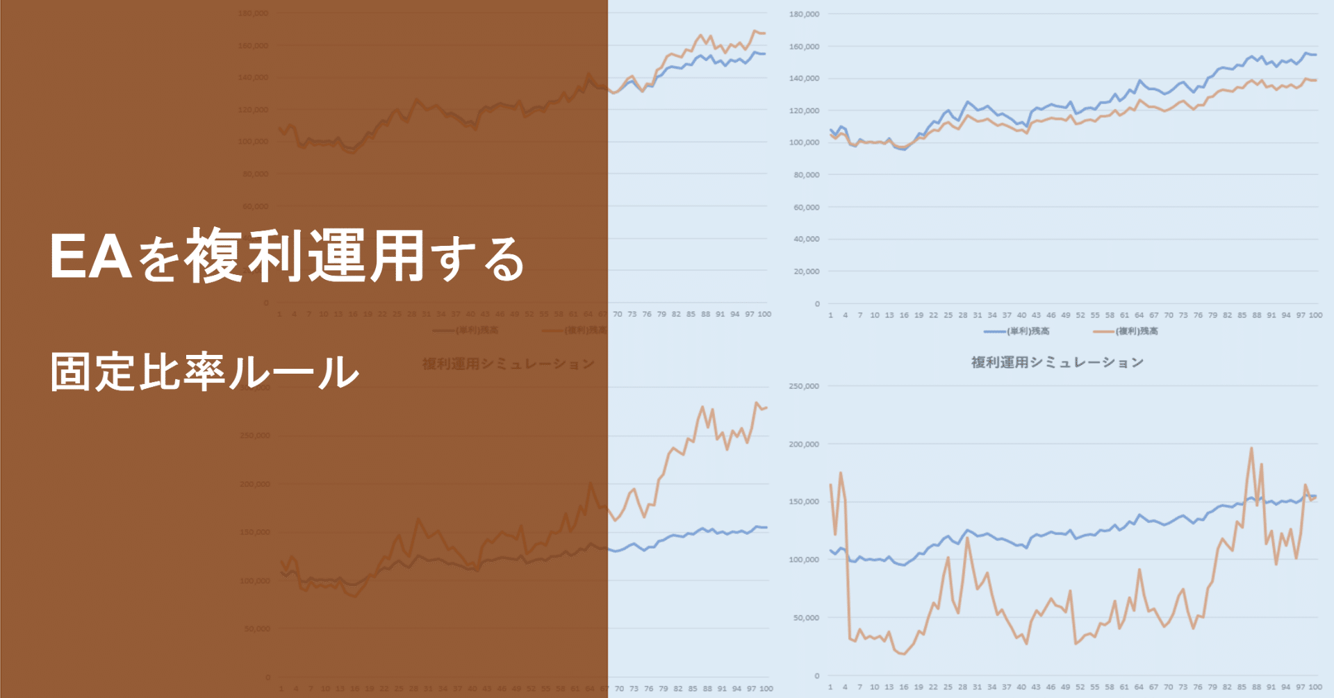 FXでうまく複利運用するための資金管理 【固定比率ルール】｜藍崎