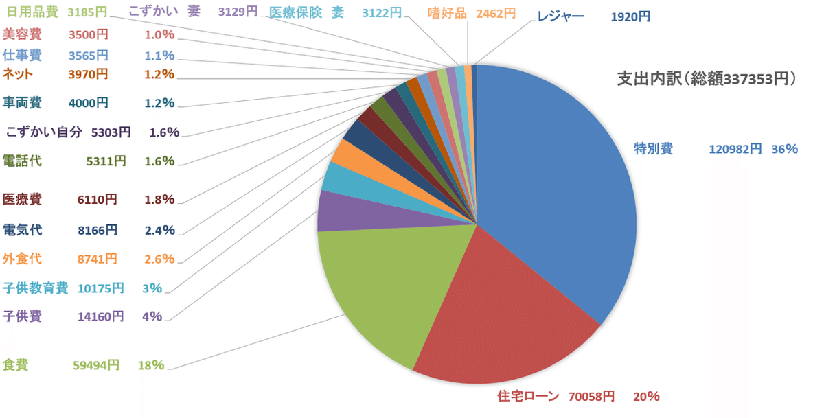 円グラフ