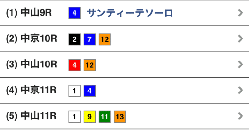 2022/10/2 第56回スプリンターズステークス