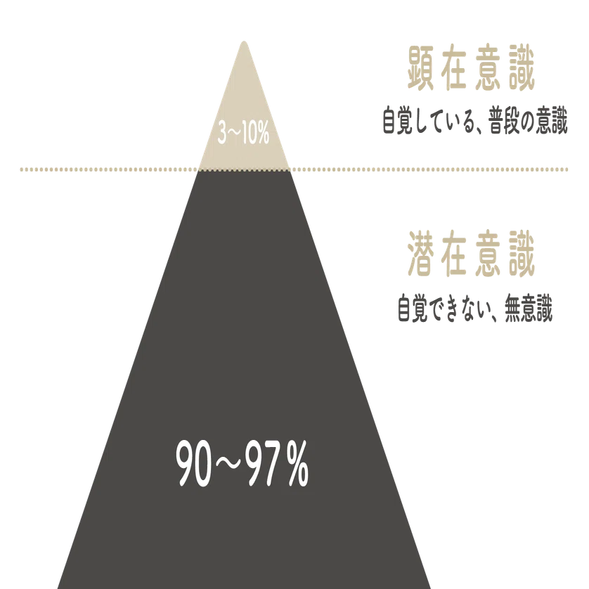 仏教心理学】いろいろある！心理学諸派の無意識論と唯識仏教｜みこ