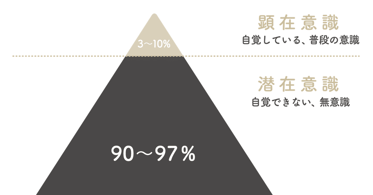 心の発見―複雑系理論に基づく先端的意識理論と仏教教義の共通性