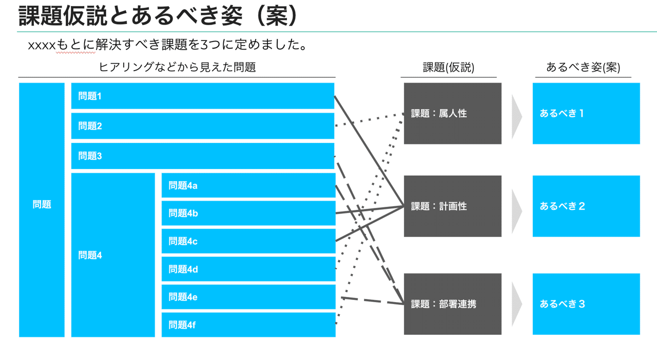 企画の根本の発想法―戦略から構造へ 企画の根本の発想法―戦略から構造へ 秋山仁のおもしろ数学