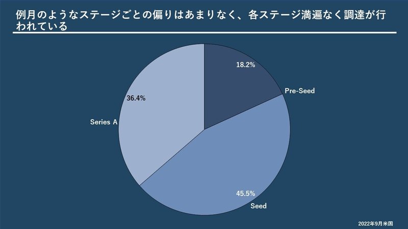 資金調達まとめトップ画