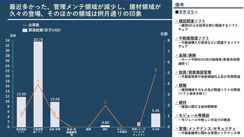 資金調達まとめトップ画