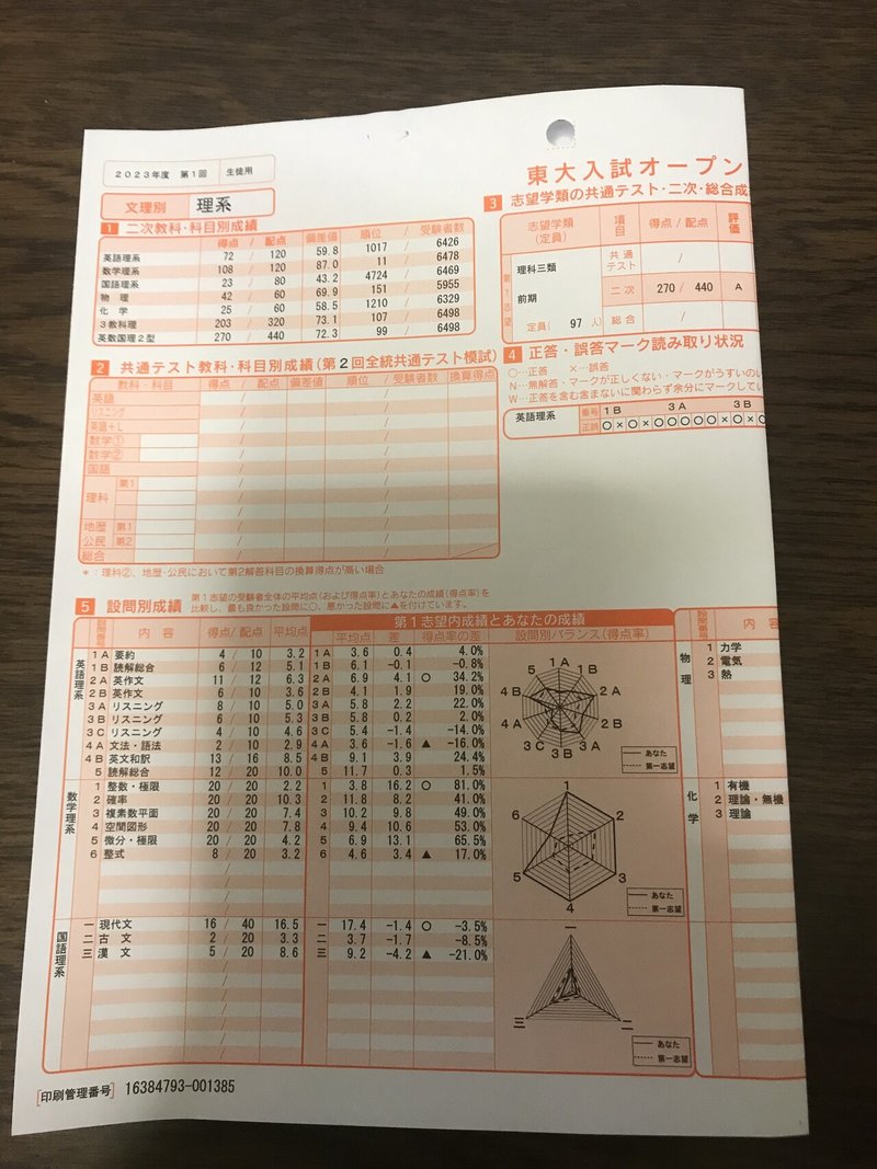 東大オープン、理3A判定｜金子裕介（lucifer）