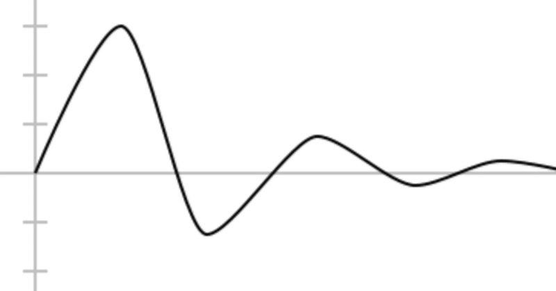 EQ を IR で知る