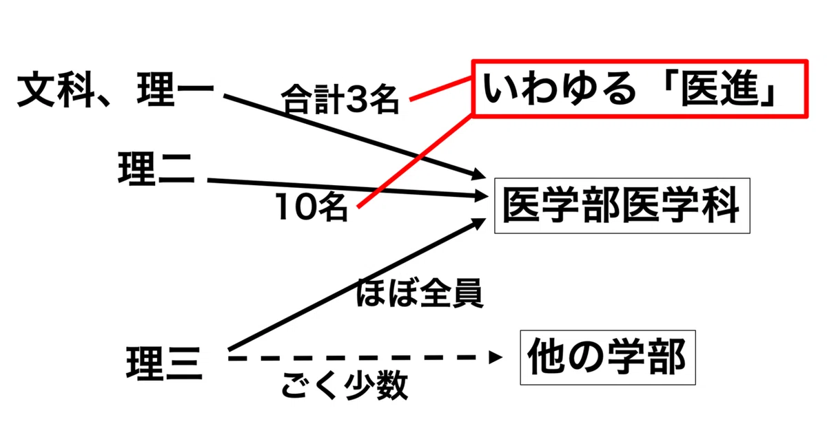 医進2