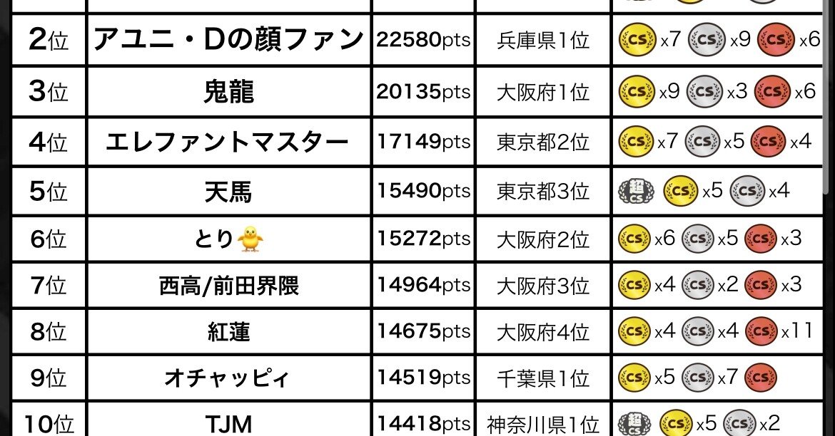 2022前期 DMPランキングについて｜オチャッピィ