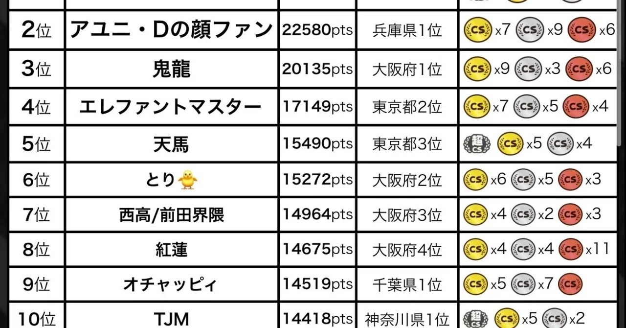 2022前期 DMPランキングについて｜オチャッピィ