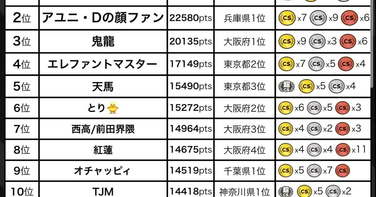 2022前期 DMPランキングについて｜オチャッピィ