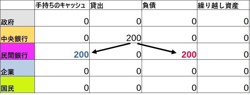 自国通貨3