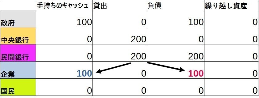 自国通貨5