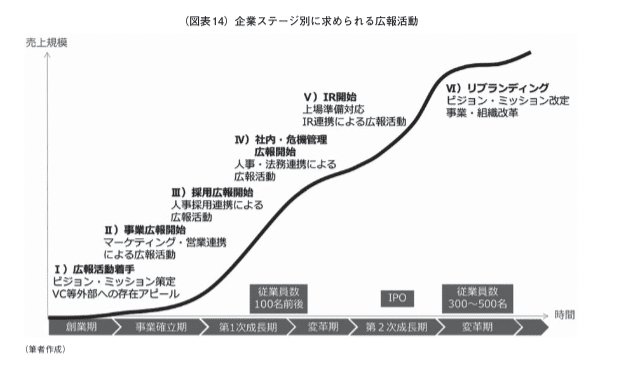 スクリーンショット 2022-10-03 13.37.28