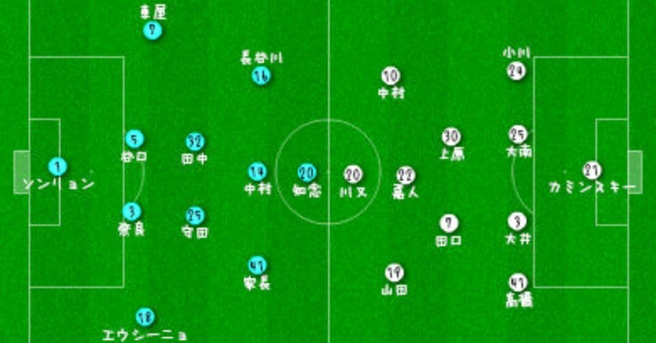 マッチレビュー 18年 J1リーグ第34節 川崎フロンターレ対ジュビロ磐田 Syu Note