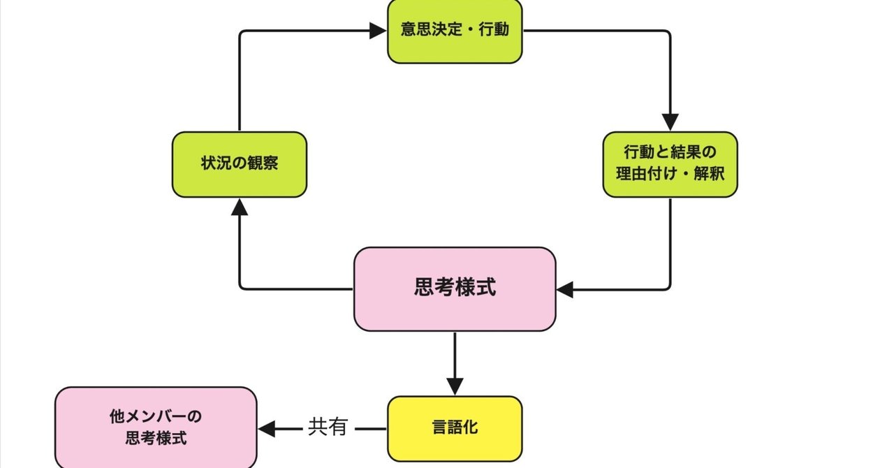 組織進化論 : 企業のライフサイクルを探る 組織進化論: 企業のライフサイクルを探る | ハワード・E