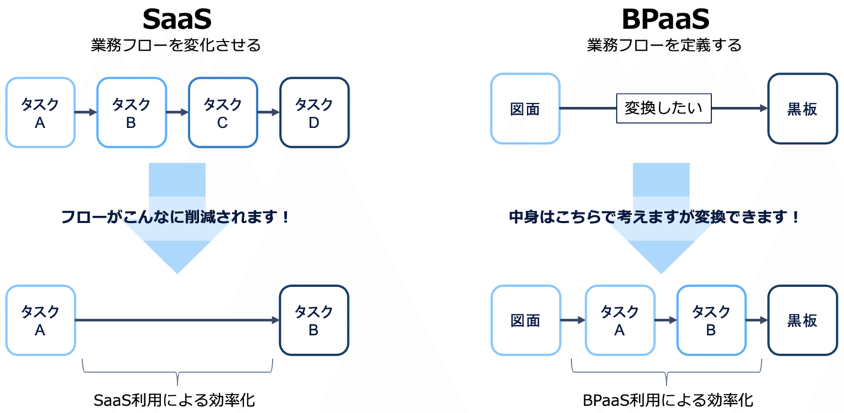 スクリーンショット 2022-10-03 19.20.57