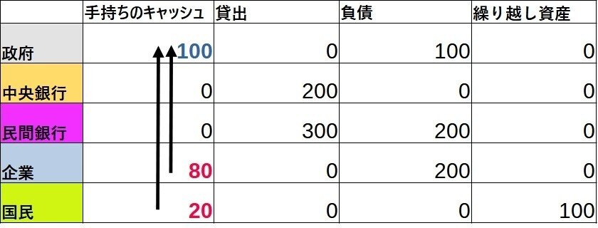 自国通貨x2