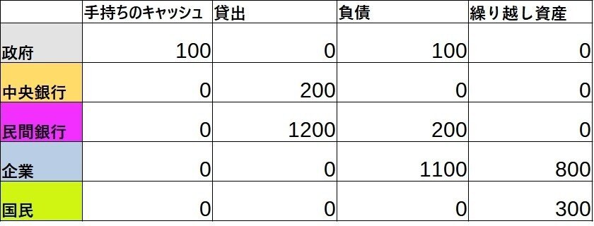 自国通貨x4