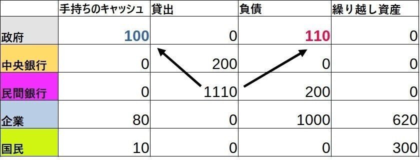 自国通貨x9