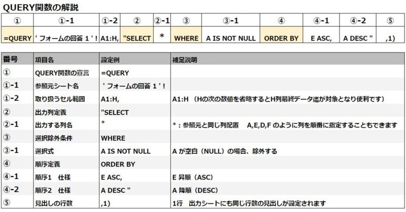 Googleフォームの回答データをQUERY関数で上手に活用しよう（２）