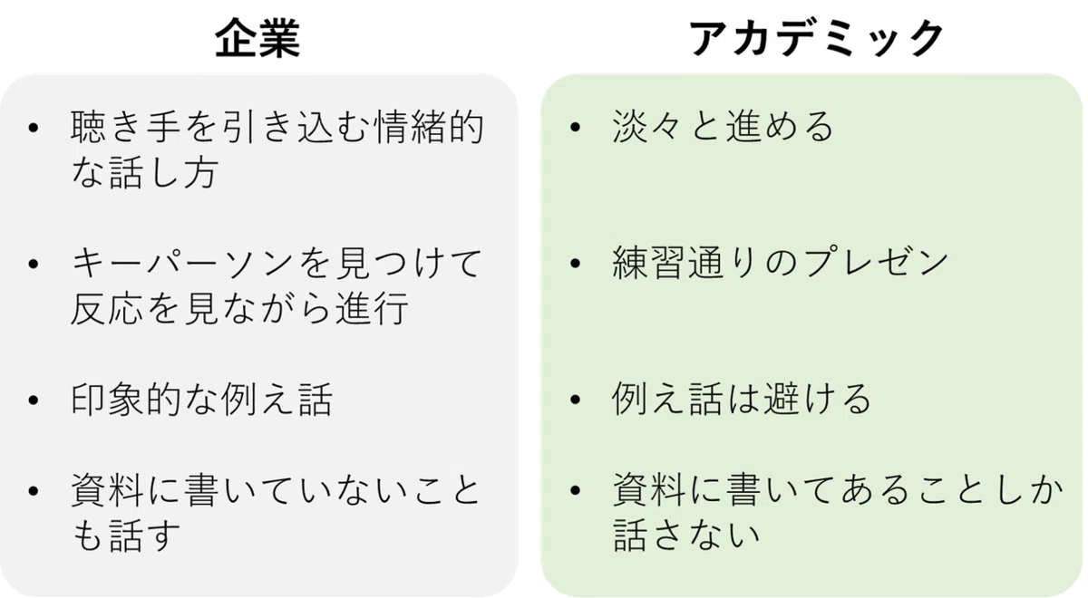 図1