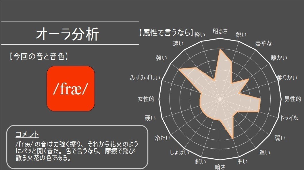 Fracture 急ブレーキで飛び散る火花project Slovar 英単語完全密着取材 Vol 12 グローバルなスローバル 物語のある英語 Note