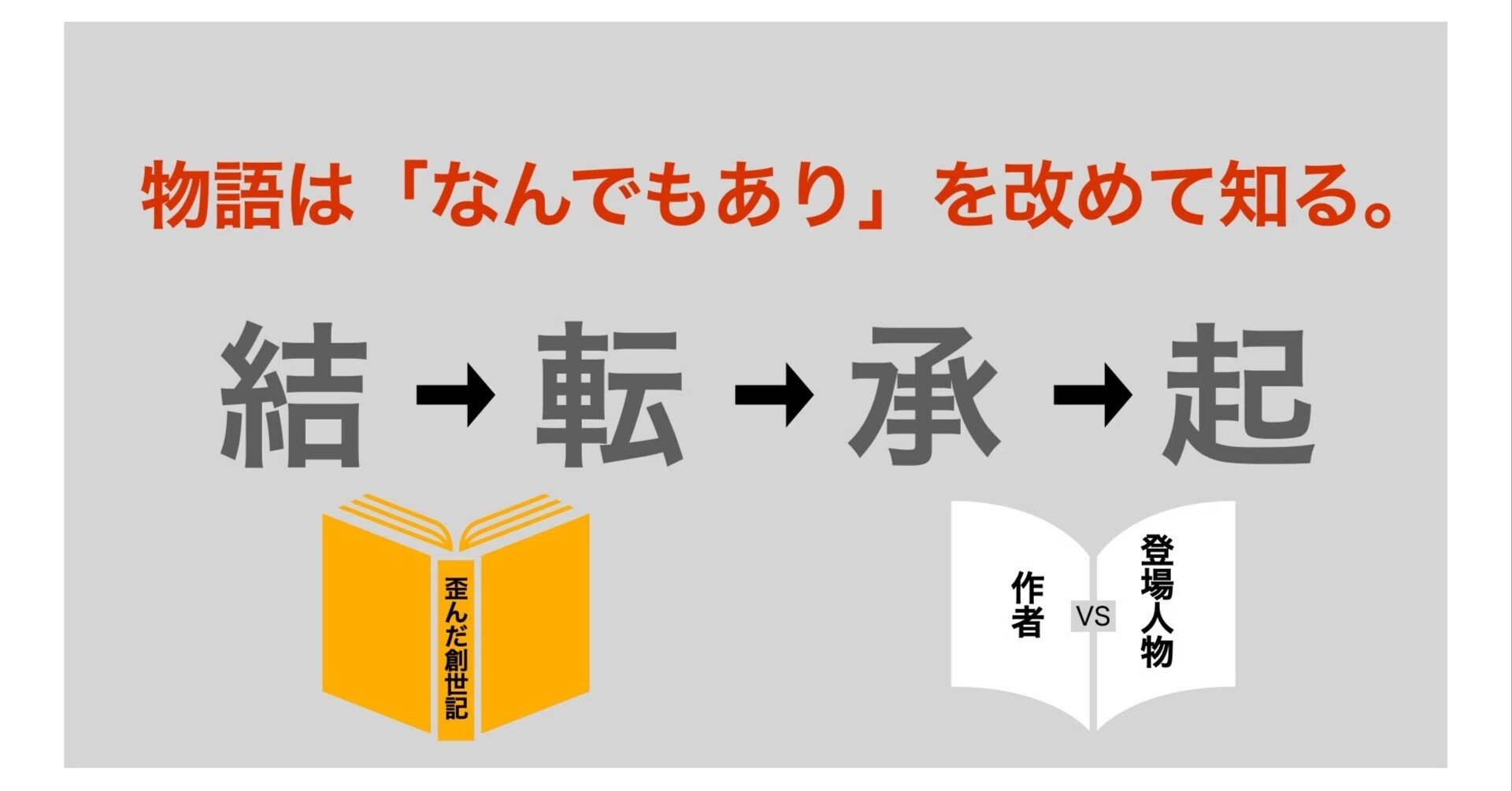 メフィスト賞と物語の視野を広げてくれた『歪んだ創世記』|ore メフィスト賞と物語の視野を広げてくれた『歪んだ創世記』|ore