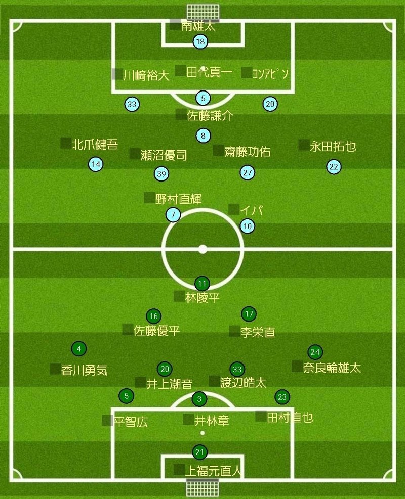 J1参入プレーオフ 2回戦 横浜fcvs東京v 緑の名門と待っていたドラマ 川崎人 びと Note