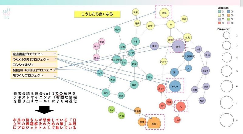 若者会議全体会④