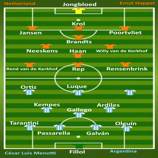 ワールドカップ回顧録① アルゼンチン🇦🇷大会 '78｜Yukiyasu Hayashi