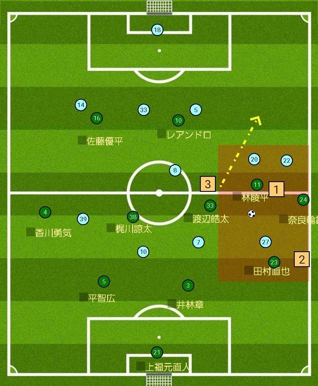J1参入プレーオフ 2回戦 横浜fcvs東京v 緑の名門と待っていたドラマ 川崎人 びと Note