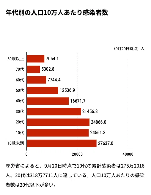 スクリーンショット 2022-10-05 16.57.36