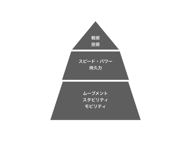 サッカー選手のオフシーズンにおすすめのエクササイズ55 ハマトレ Note Note