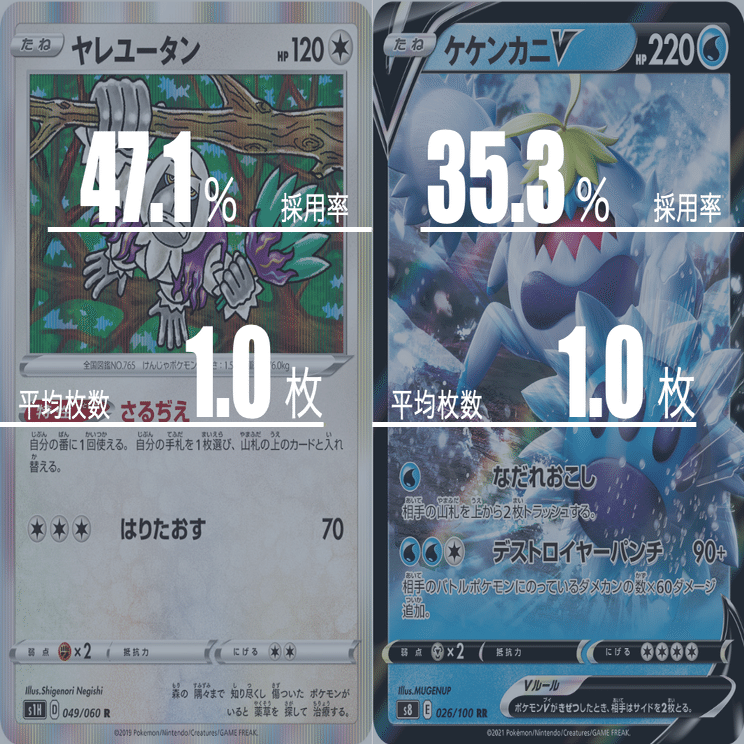 ロストカイオーガのデッキ平均化｜Violaのポケカ備忘録