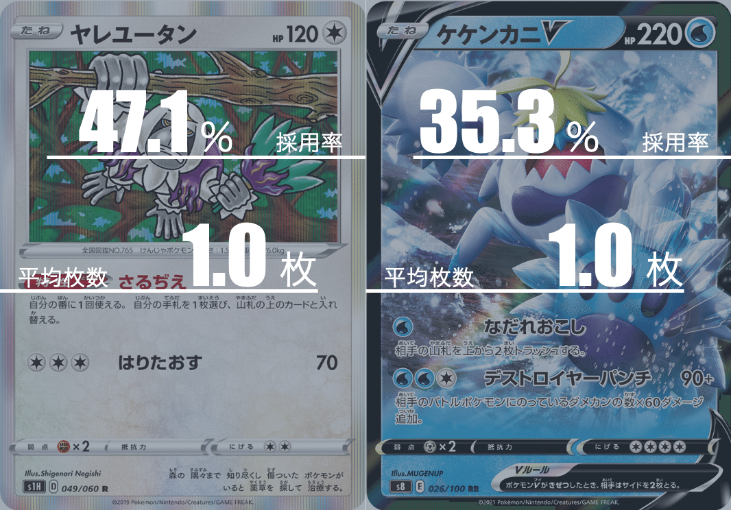 ロストカイオーガのデッキ平均化｜Violaのポケカ備忘録