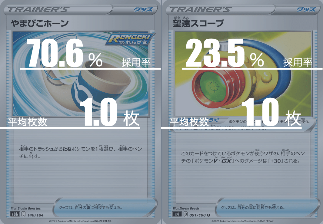 ロストカイオーガのデッキ平均化｜Violaのポケカ備忘録