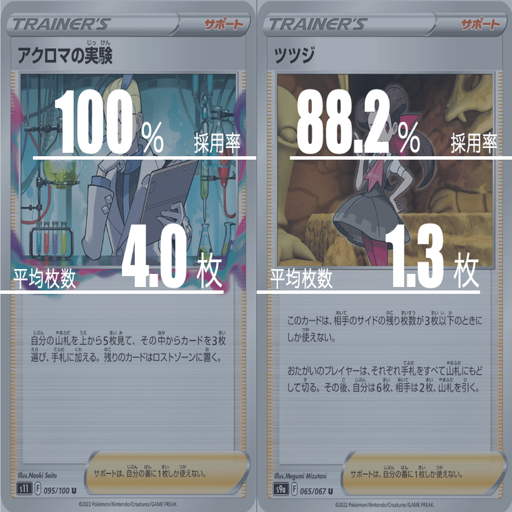 ロストカイオーガのデッキ平均化｜Violaのポケカ備忘録