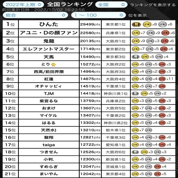CryMAXジャオウガ DMPランキング2022年上期 全国ランキング上位賞 DMPランキング2022上期総括｜エレマス