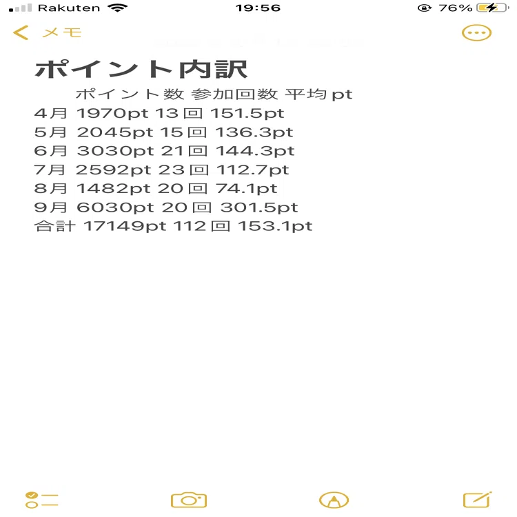 DMPランキング2022上期総括｜エレマス