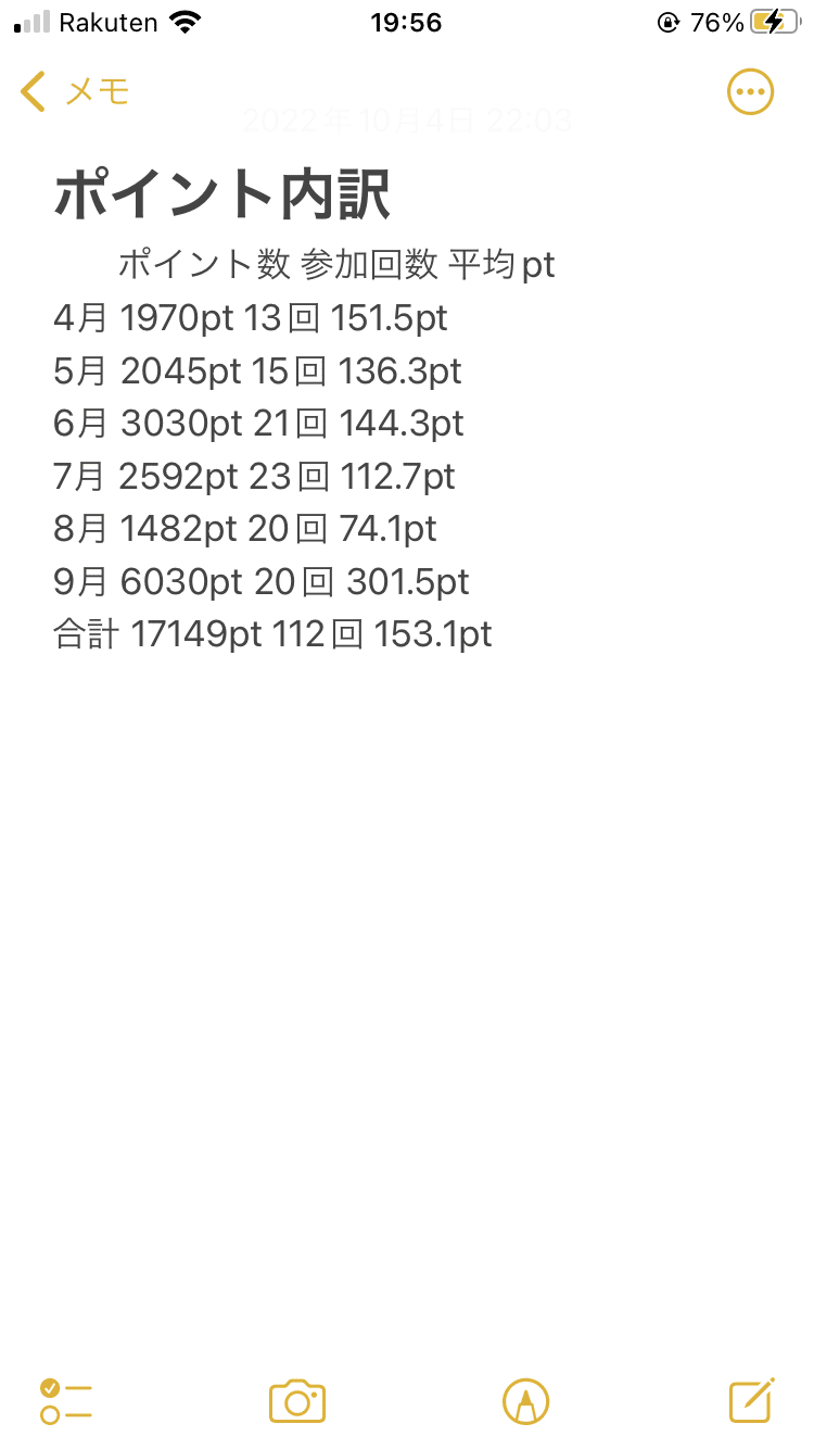 DMPランキング2022上期総括|エレマス DMPランキング2022上期総括|エレマス