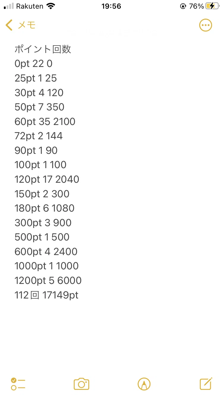 DMPランキング2022上期総括｜エレマス